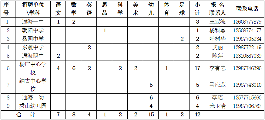 六台宝典资料免费大全