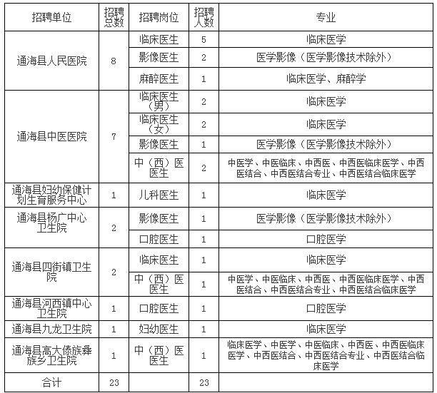 六台宝典资料免费大全