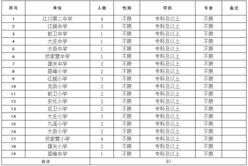 六台宝典资料免费大全