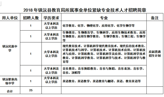 六台宝典资料免费大全