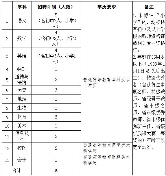 六台宝典资料免费大全