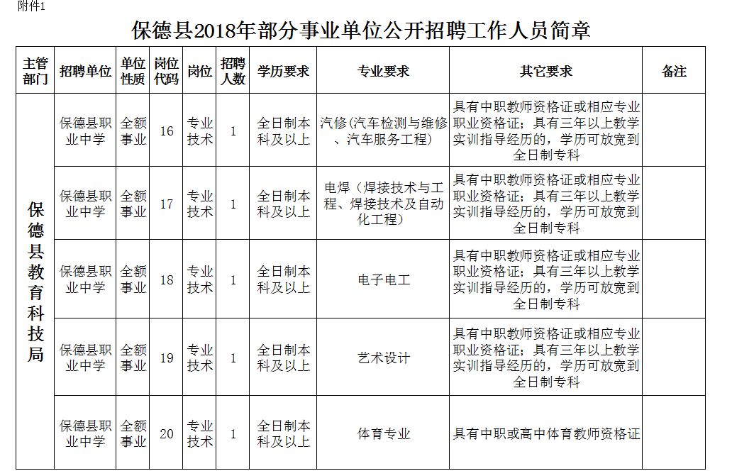 六台宝典资料免费大全