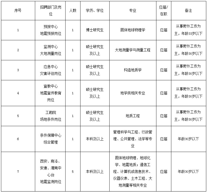 六台宝典资料免费大全