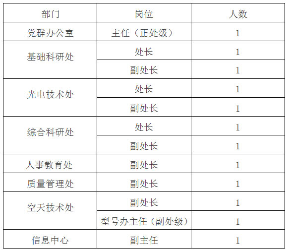 六台宝典资料免费大全