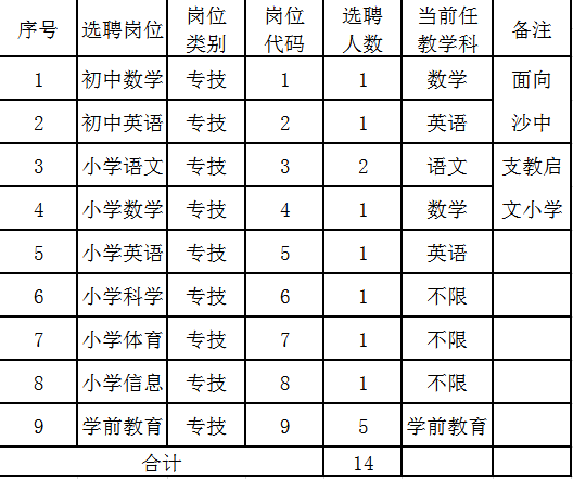 六台宝典资料免费大全