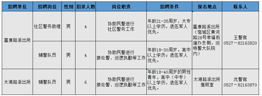 六台宝典资料免费大全