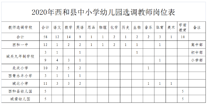 六台宝典资料免费大全