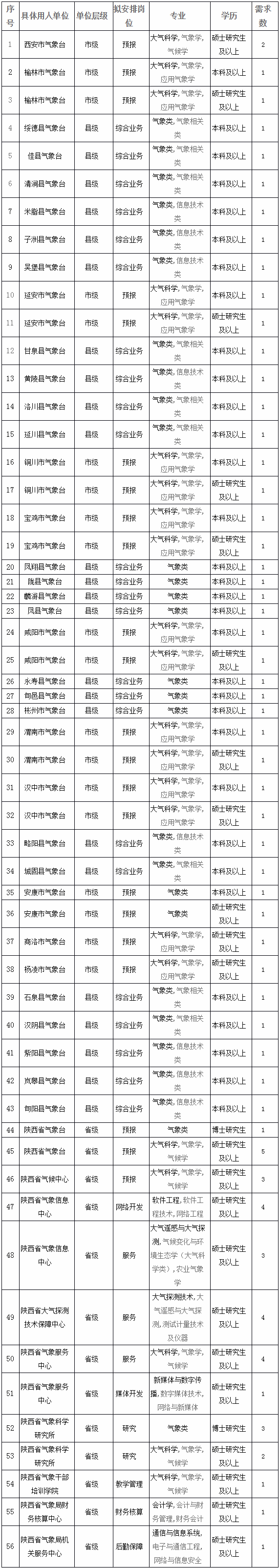 六台宝典资料免费大全