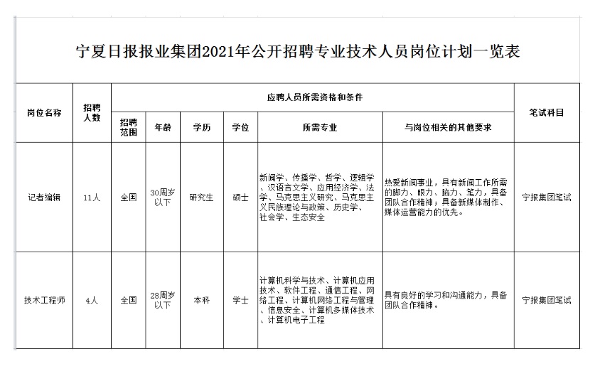 六台宝典资料免费大全