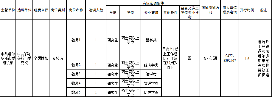 六台宝典资料免费大全