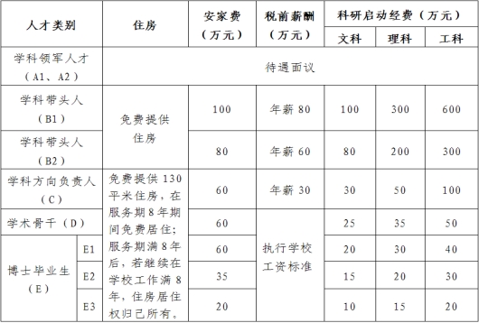 六台宝典资料免费大全