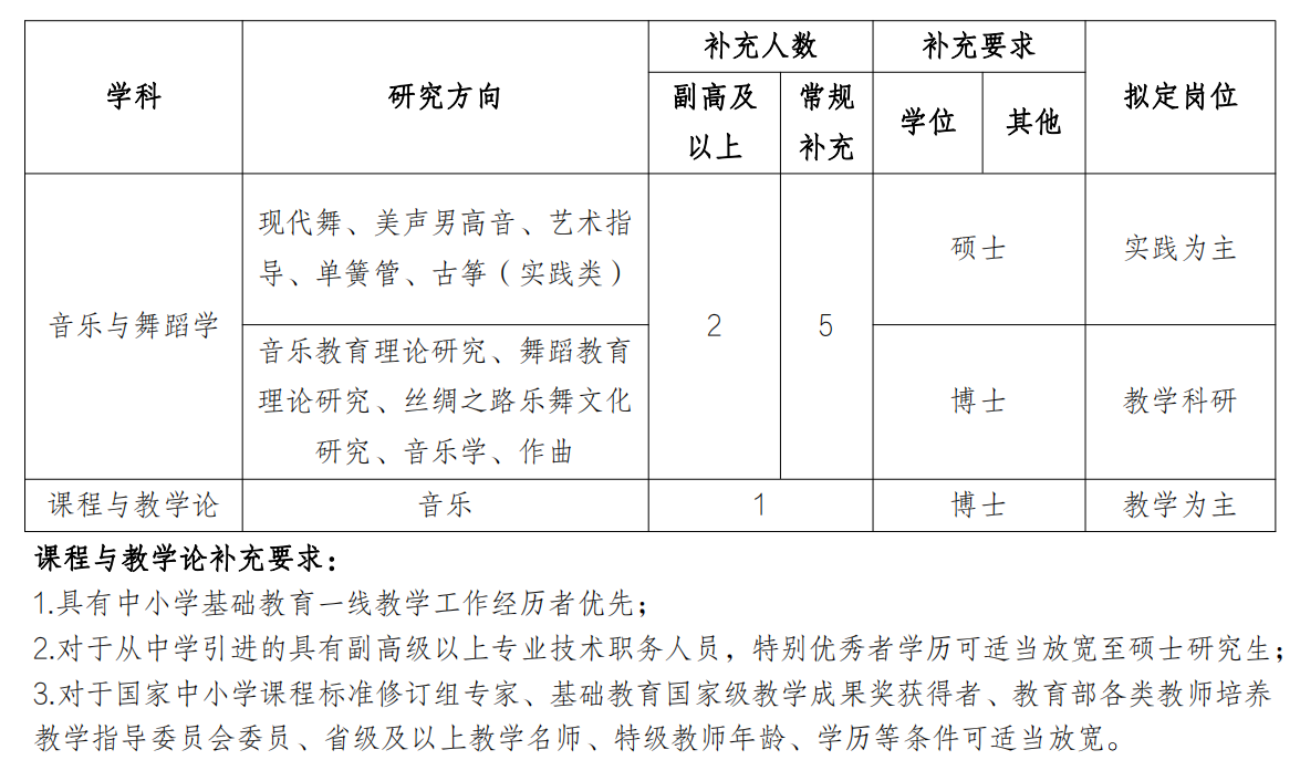 六台宝典资料免费大全