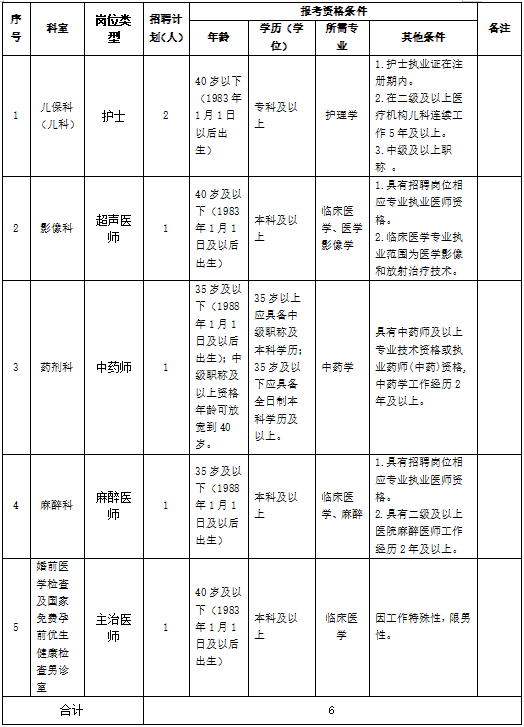 六台宝典资料免费大全