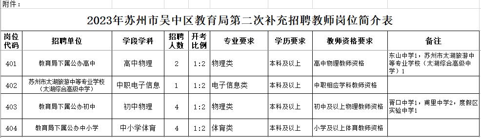 六台宝典资料免费大全