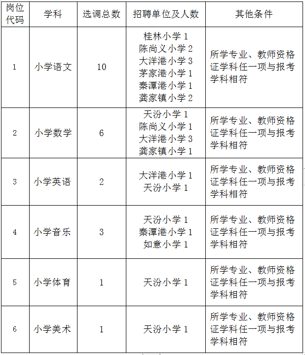 六台宝典资料免费大全