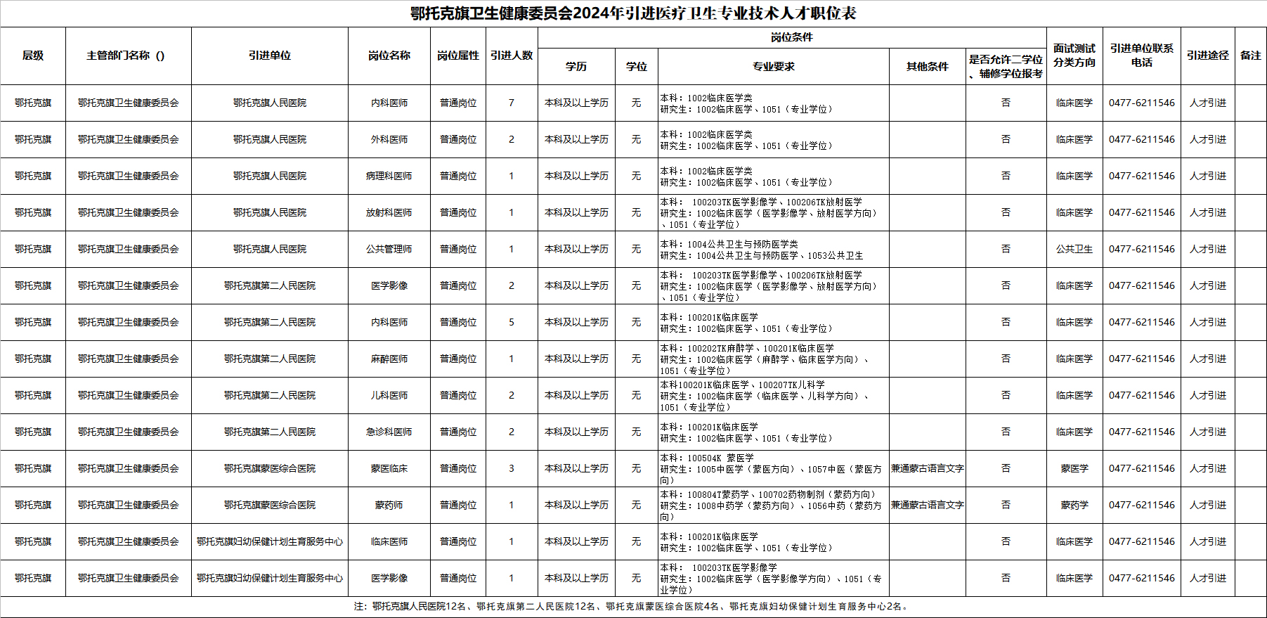 六台宝典资料免费大全